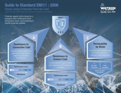 EN511 Infographic