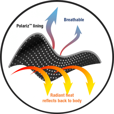 Polariz Lining Diagram