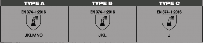 Chemical Resistant Pictograms