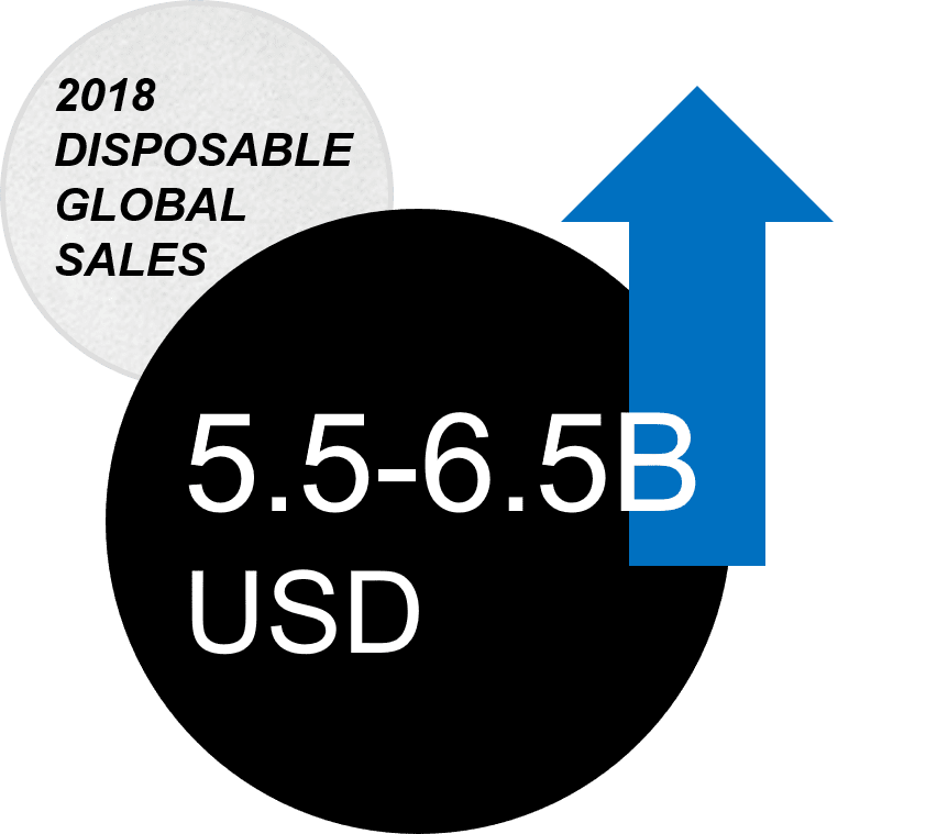 2018 Disposable Global Sales