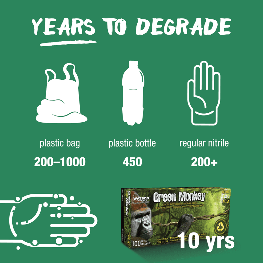 Green Monkey Infographic - Years to Biodegrade Biodegration Compasion