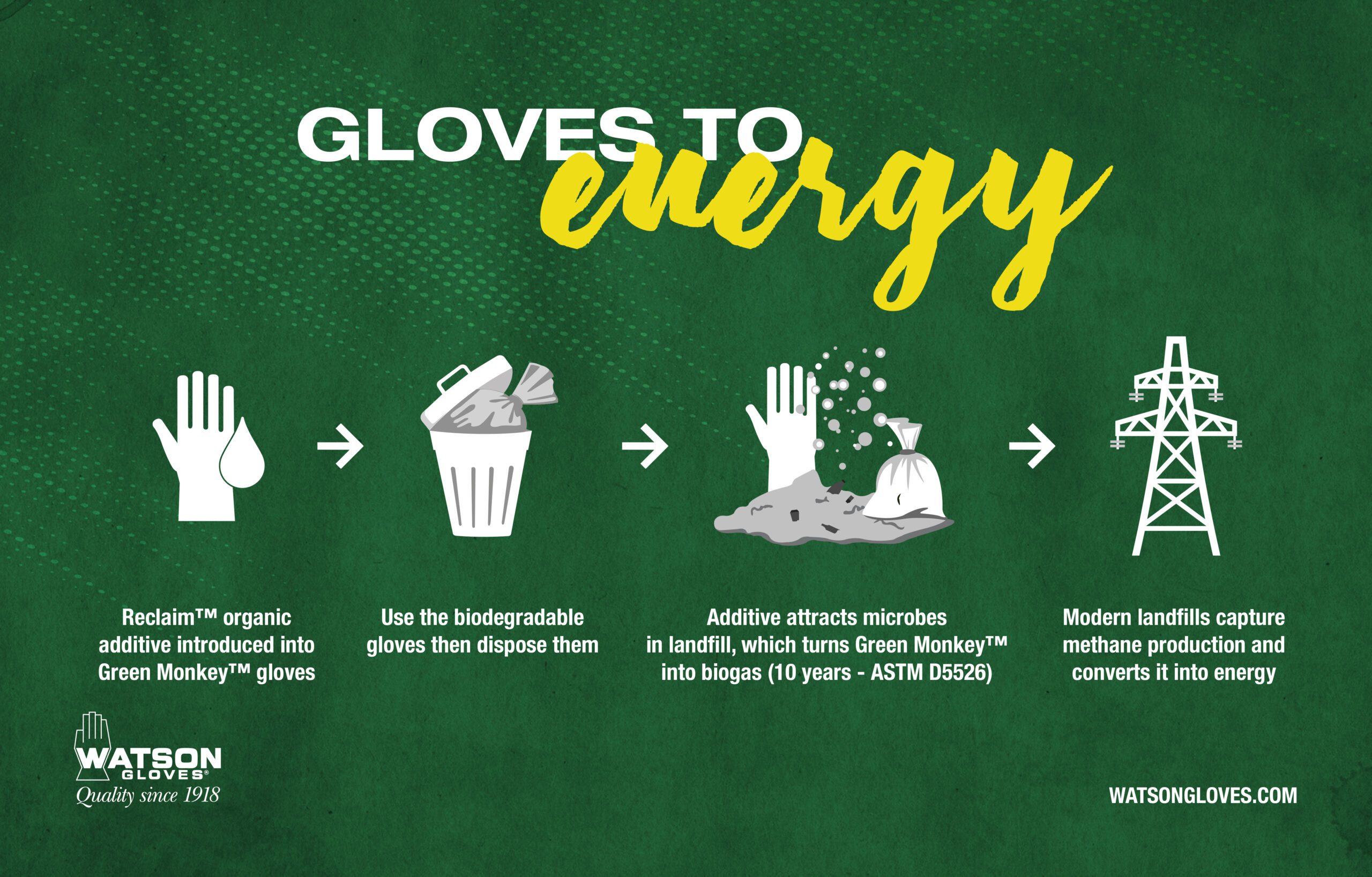 Gloves to Energy Banner