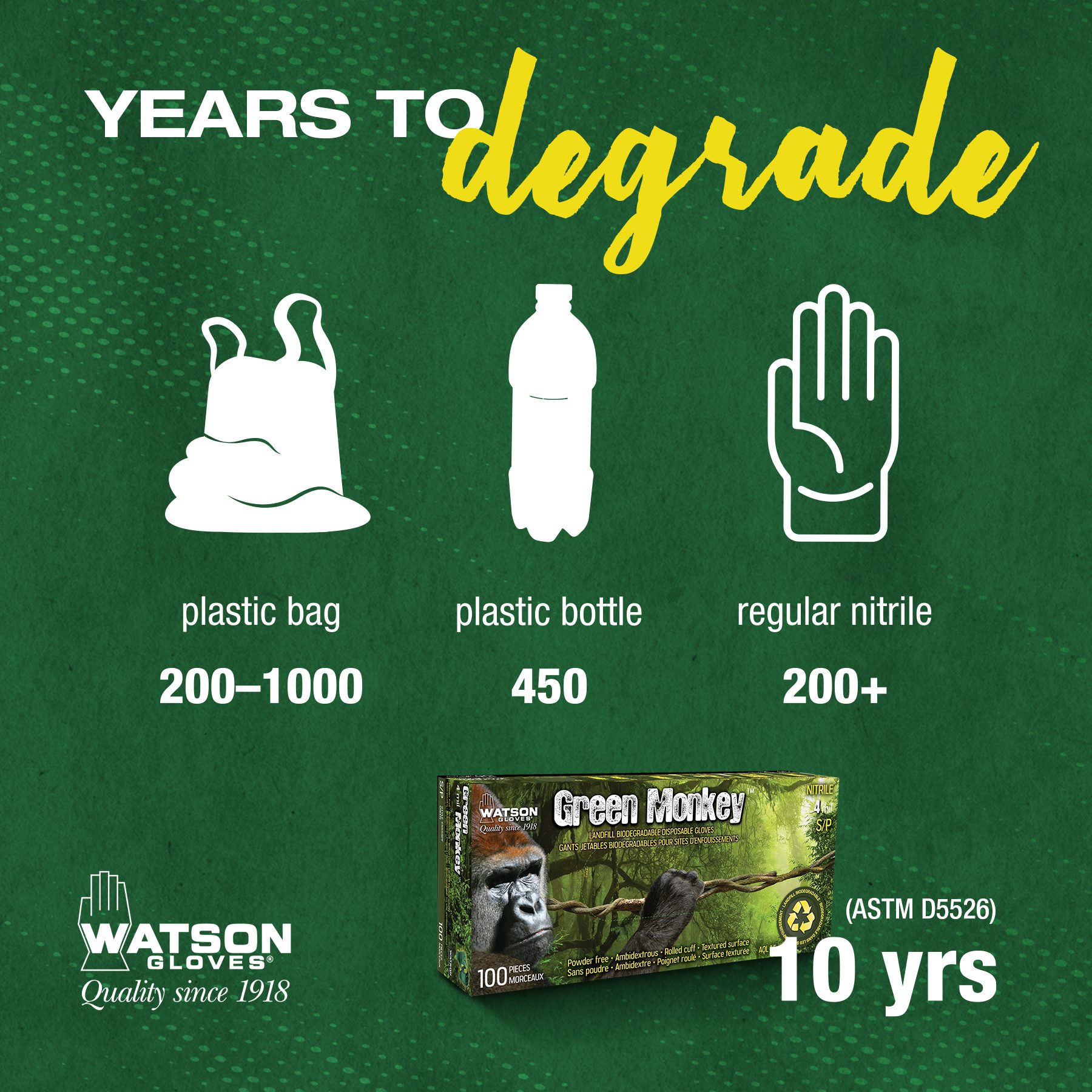 Green Monkey Infographic - Years to Degrade