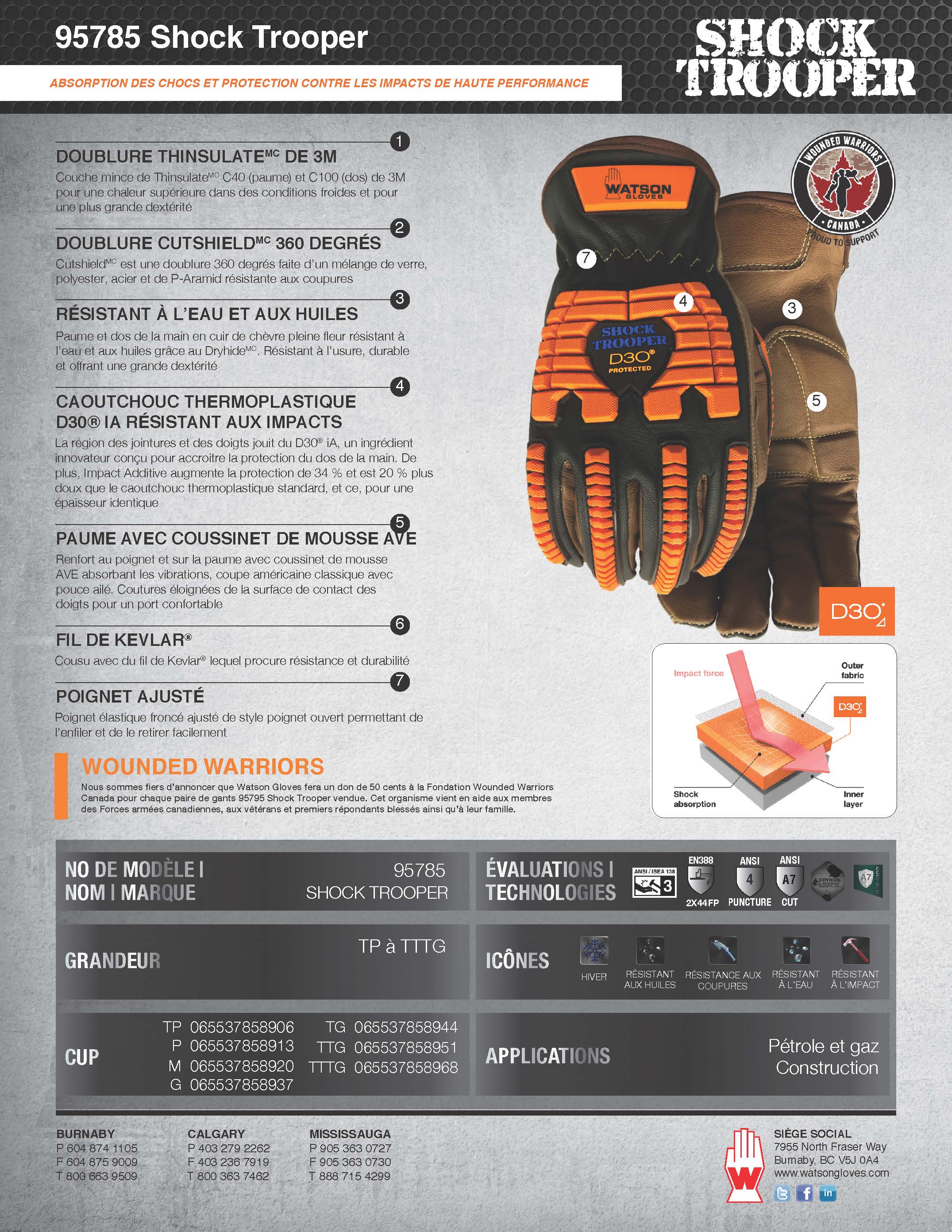 95785 Shock Trooper Spec Sheet French
