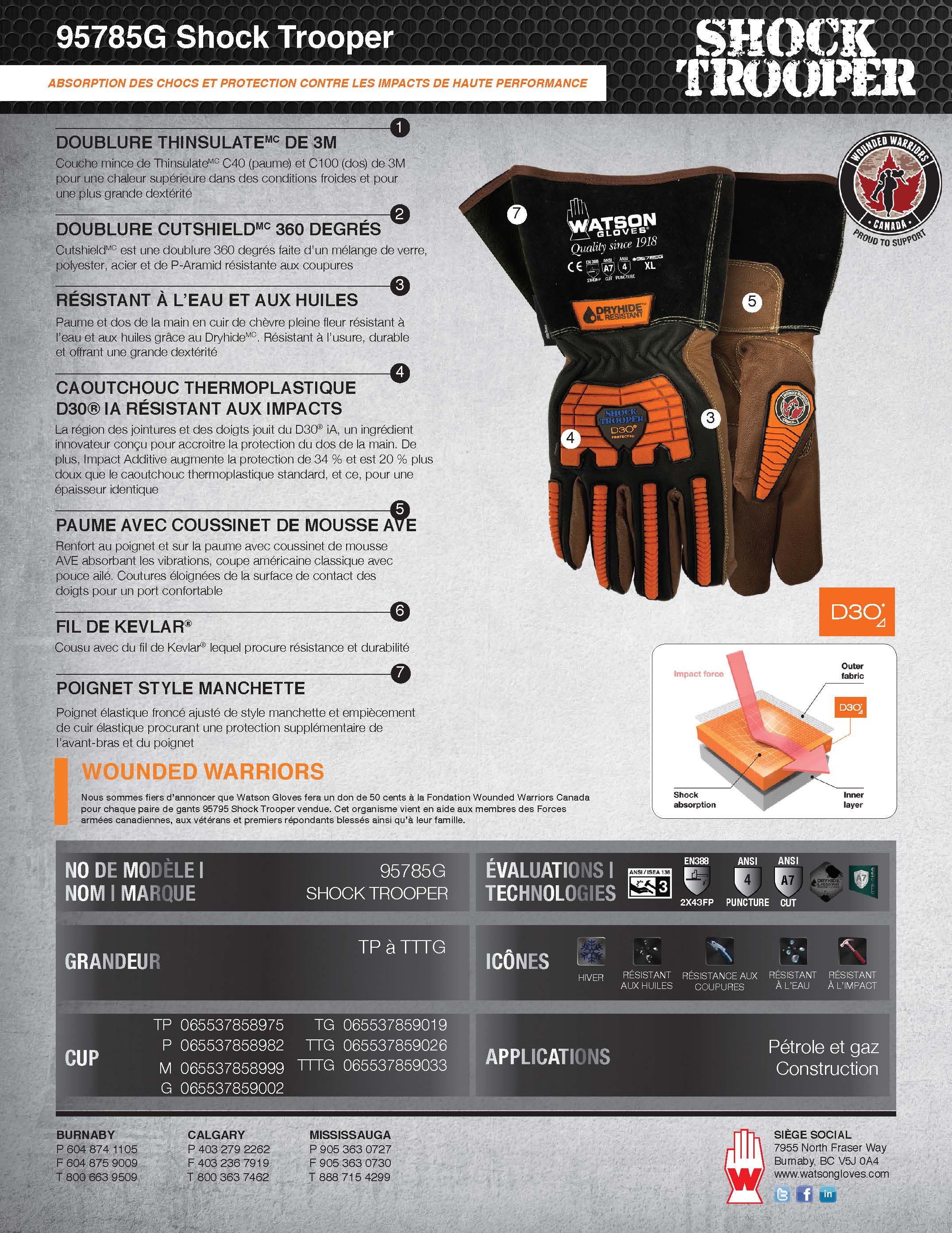 95785G Shock Trooper Spec Sheet French