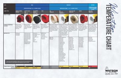 Winter Glove Lining Temperature Chart from Watson Gloves