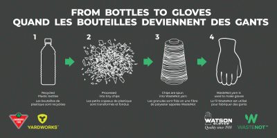 Watson Gloves Canadian Tire WasteNot Yardworks Process