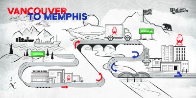 Watson Gloves' NEW Warehouse in Memphis Tennessee