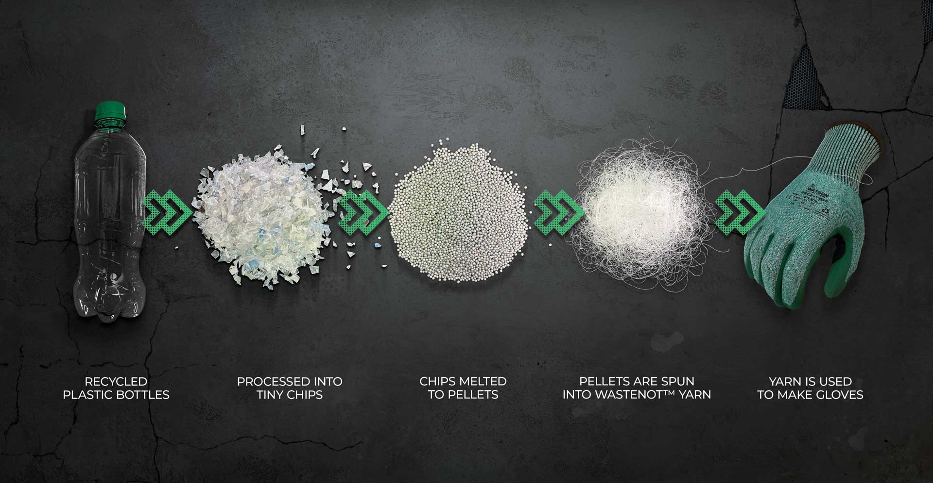 WasteNot Bottles to Gloves Process RPET WasteNot Bottles to Gloves Process RPET