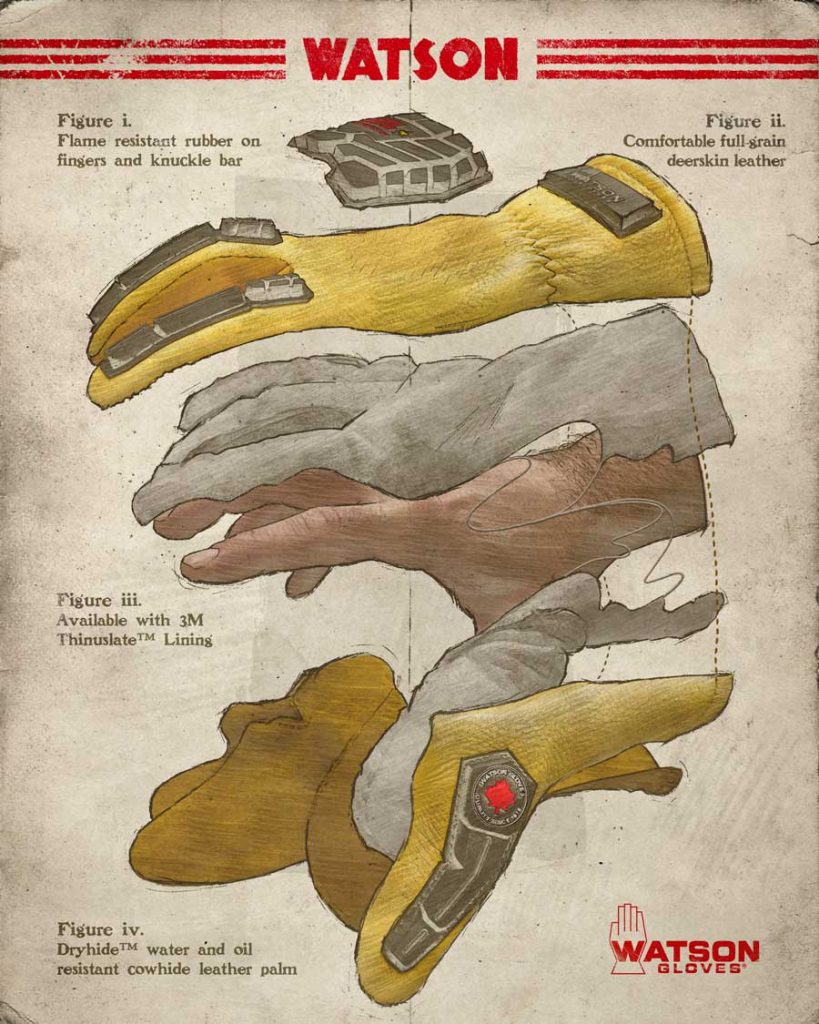 Anatomy of a Watson Gloves - Storm Trooper Canadian Made Glove Deconstructed