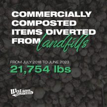 Watson Gloves Composted Item Diverted from Landfills Stats 2023