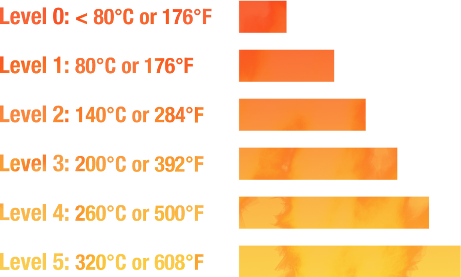 ANSI-HEAT-HeatGraph