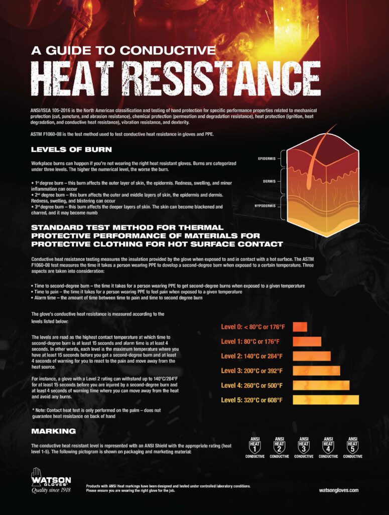 A Guide to Conductive Heat Resistance Watson Gloves Welding Gloves A Guide to Conductive Heat Resistance Watson Gloves Welding Gloves