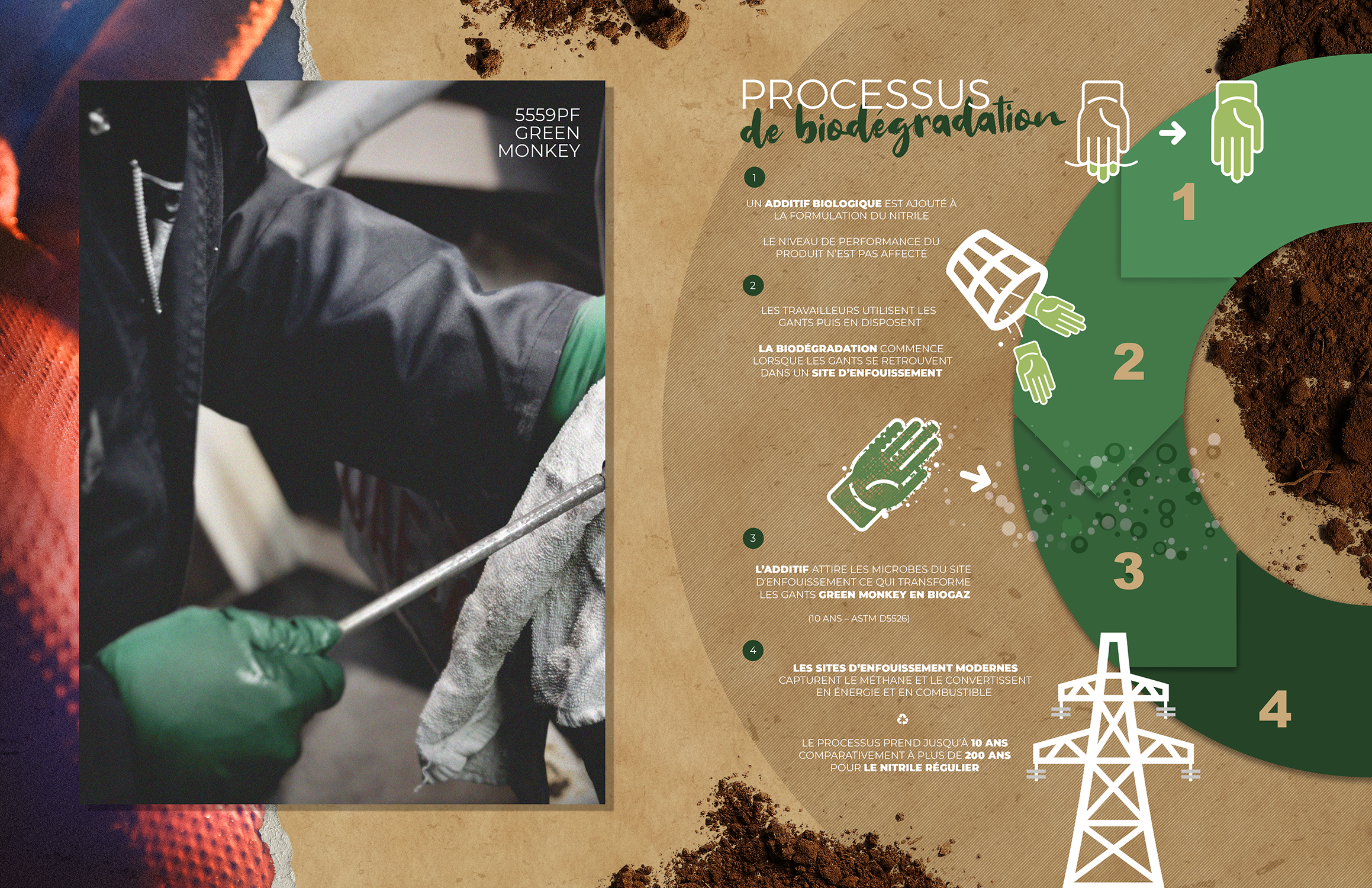 Watson Gloves Reclaim Biodegradable Infographic New 2023