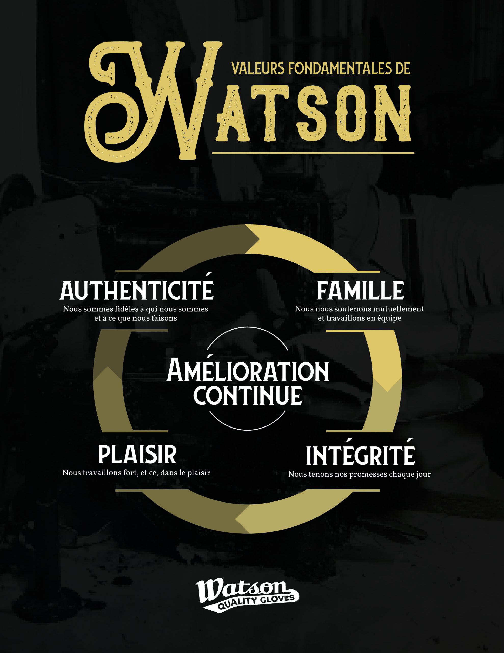 Valeurs fondamentales de Watson Gloves
