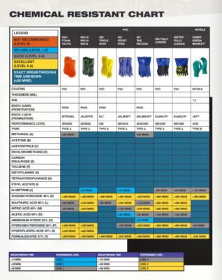 Chemical Resistant Chart