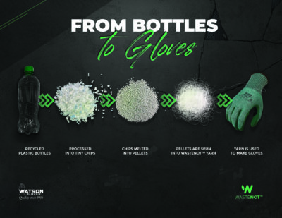 Industrial WasteNot Process Flyer